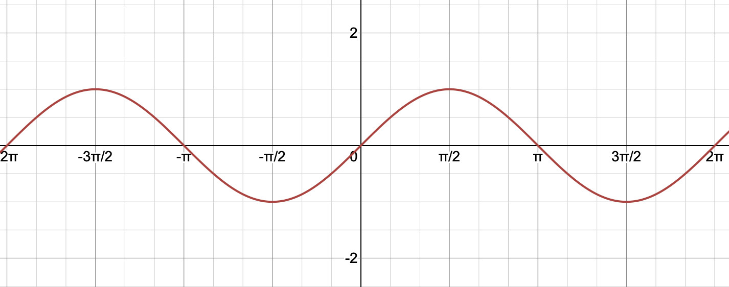 Using Blender Drivers to Rev Up Your Animations Now