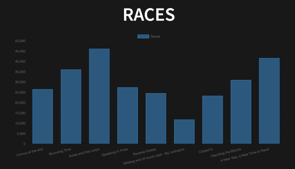 ChartJS chart created from API Data